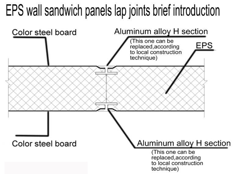 что такое EPS сэндвич-панель и ее характеристика